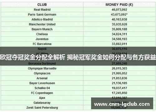 欧冠夺冠奖金分配全解析 揭秘冠军奖金如何分配与各方获益