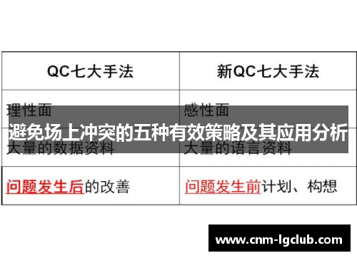 避免场上冲突的五种有效策略及其应用分析