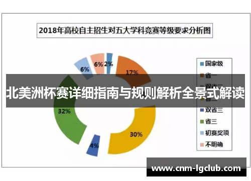 北美洲杯赛详细指南与规则解析全景式解读