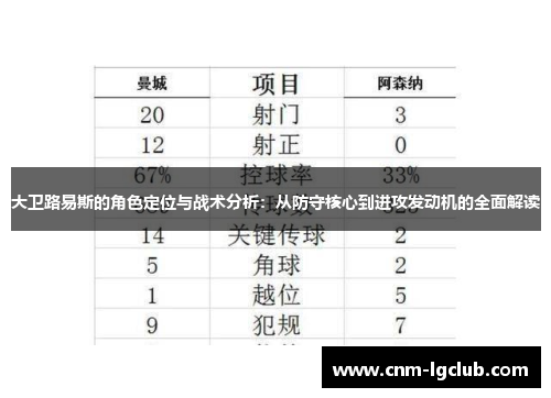 大卫路易斯的角色定位与战术分析：从防守核心到进攻发动机的全面解读