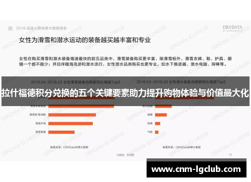 拉什福德积分兑换的五个关键要素助力提升购物体验与价值最大化