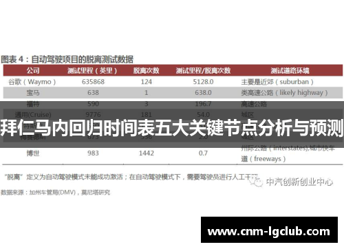 拜仁马内回归时间表五大关键节点分析与预测