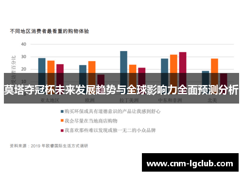莫塔夺冠杯未来发展趋势与全球影响力全面预测分析