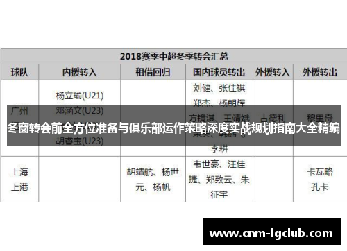 冬窗转会前全方位准备与俱乐部运作策略深度实战规划指南大全精编