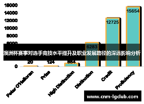 澳洲杯赛事对选手竞技水平提升及职业发展路径的深远影响分析