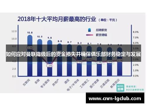 如何应对曼联降级后的资金损失并确保俱乐部财务稳定与发展