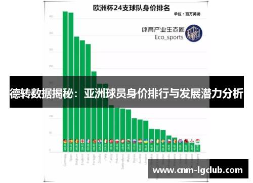 德转数据揭秘：亚洲球员身价排行与发展潜力分析