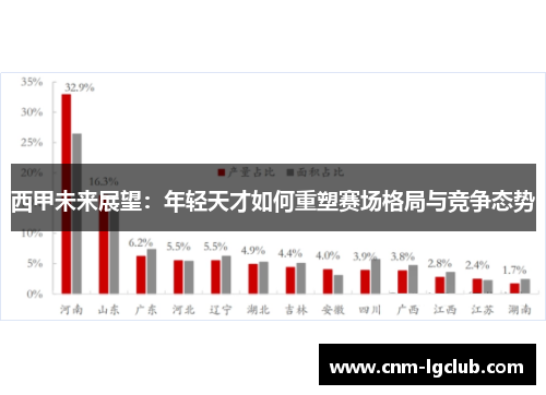 西甲未来展望：年轻天才如何重塑赛场格局与竞争态势